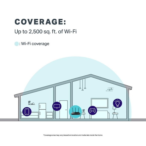 TP-Link AC1750 Smart WiFi Router (Archer A7)-Dual Band Gigabit Wireless Internet - Picture 2 of 2
